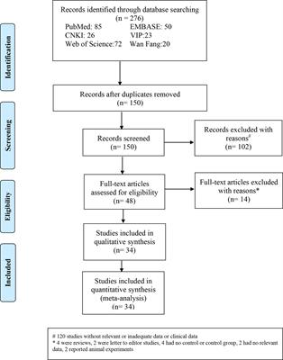 The correlation of serum/plasma IGF-1 concentrations with obstructive sleep apnea hypopnea syndrome: A meta-analysis and meta-regression